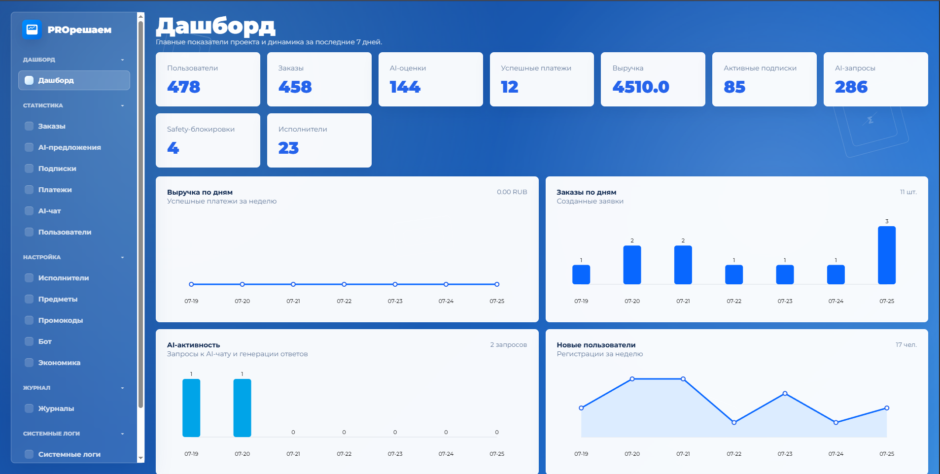 Дашборд проекта